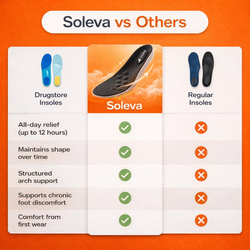 Soleva Concrete Pro Massage Insoles